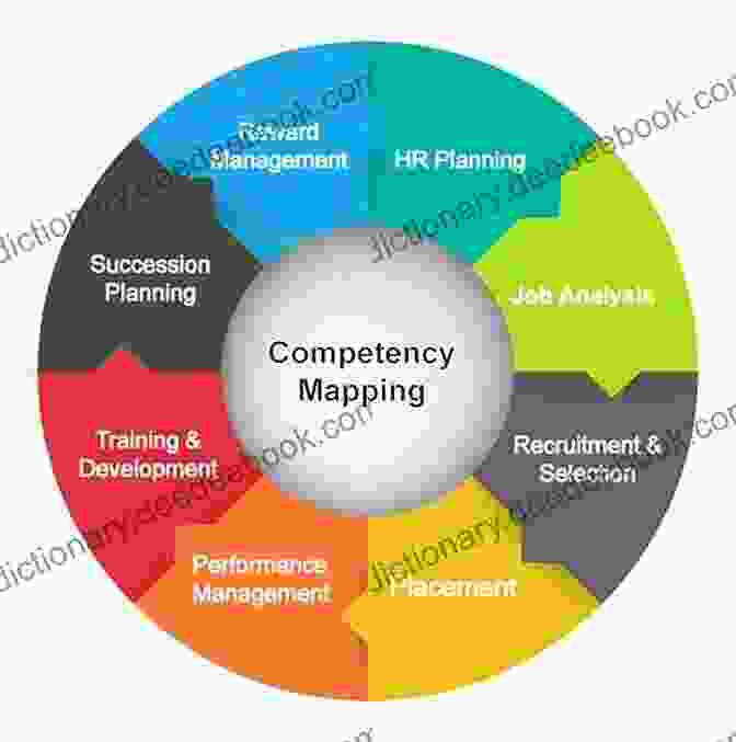 Competency Based HRM In PPM Public Personnel Management: Contexts And Strategies