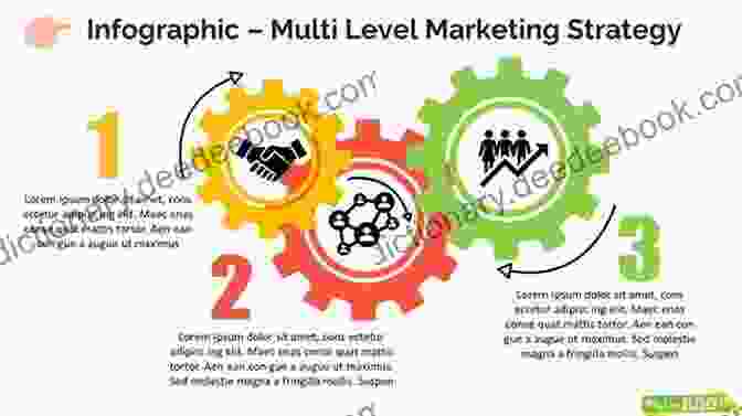 Comprehensive Training And Support Empowers Distributors To Succeed In A Multi Level Marketing Machine. A Multi Level Marketing Machine: Learn The Science Of Network Marketing