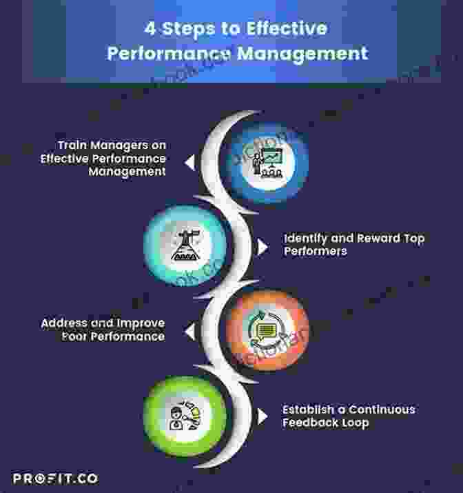 Effective Performance Management In PPM Public Personnel Management: Contexts And Strategies