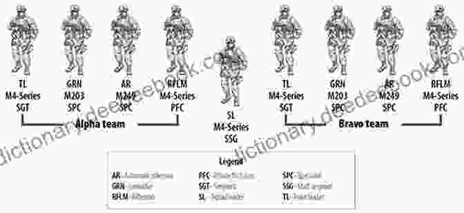Field Manual FM 21 12: Infantry Rifle Platoon And Squad Tactics Field Manual FM 3 21 8 Infantry Rifle Platoon And Squad