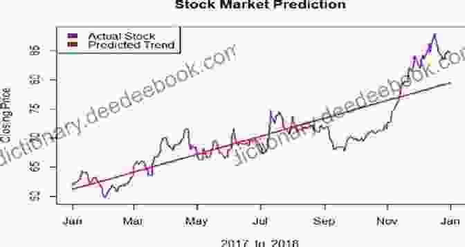 GSM Stock Price Chart With Regression Line Price Forecasting Models For Globe Specialty Metals Inc GSM Stock (NASDAQ Composite Components 1479)