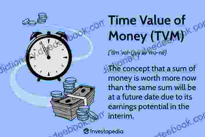 The Time Value Of Money An Elementary To Mathematical Finance (Cambridge Advanced Sciences)