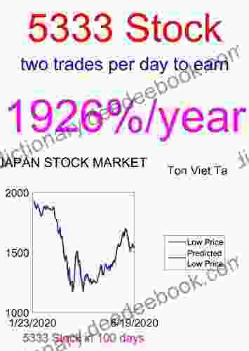 Price Forecasting Models For Ngk Insulators Ltd 5333 Stock (Nikkei 225 Components)