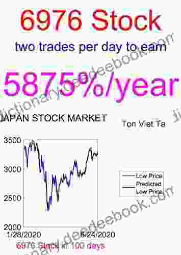 Price Forecasting Models For Taiyo Yuden Ltd 6976 Stock (Nikkei 225 Components)