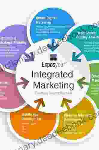 The Evolution Of Integrated Marketing Communications: The Customer Driven Marketplace